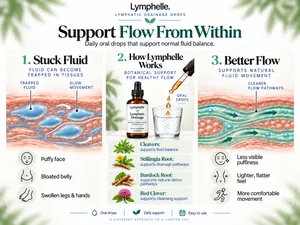 Support flow from within