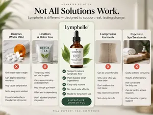 Not all solutions work